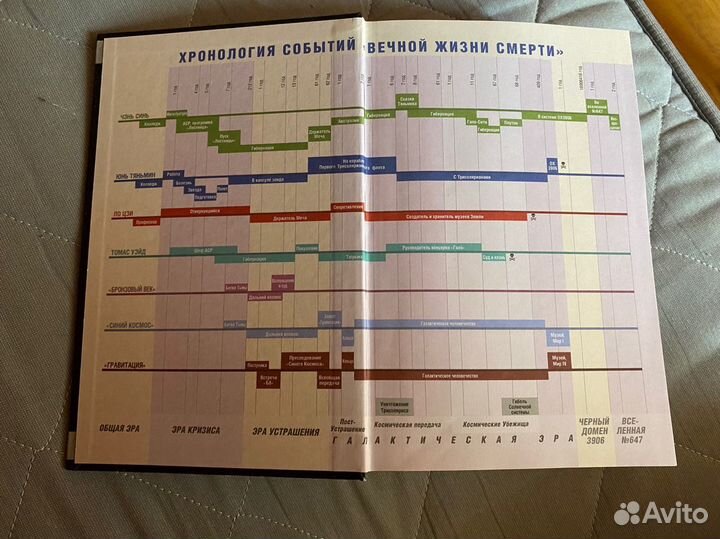 Книга Лю цы Синь воспоминания О прошлом земли