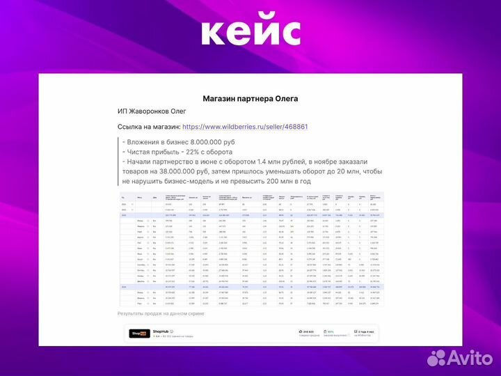 Магазин под ключ на wildberries с гарантией продаж