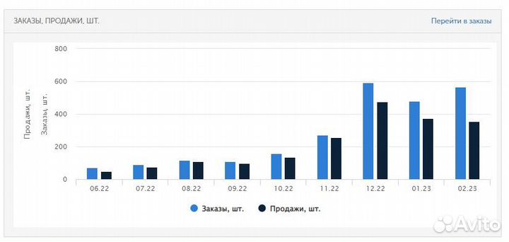 Интернет маркетолог