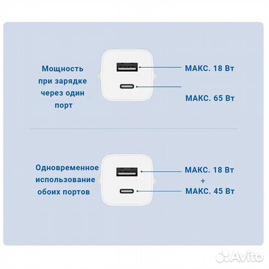 Зарядное устройство Xiaomi 65W GaN Charger EU