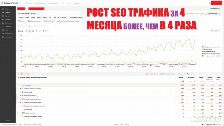Seo продвижение сайта в топ 10