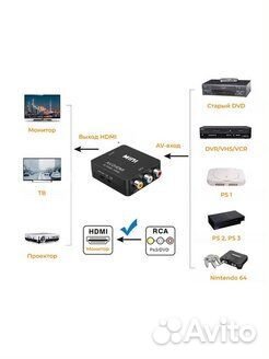 Конвертер RCA AV в hdmi (адаптер)
