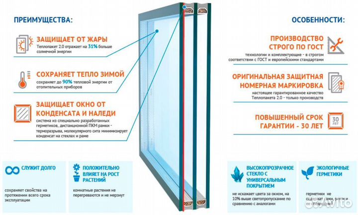 Пластиковое окно двухстворчатое