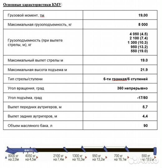 FAW CA 3250 с КМУ, 2023
