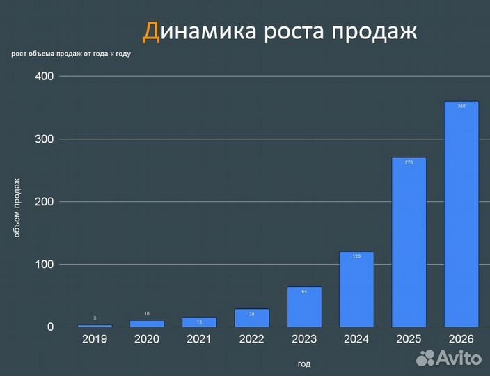 Инвестиции в действующий бизнес