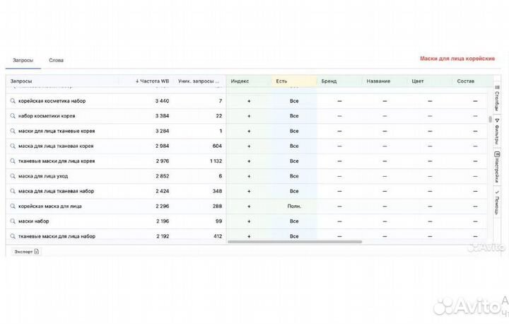 Seo-оптимизация карточек Wildberries, Ozon