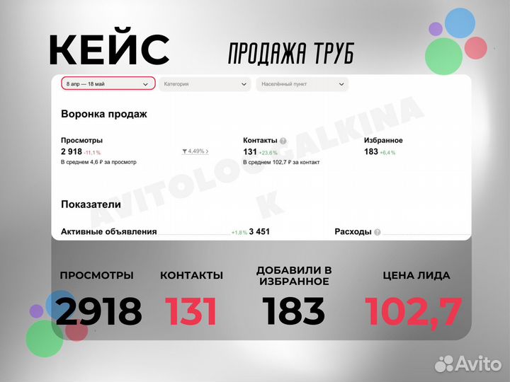 Авитолог услуги авитолога