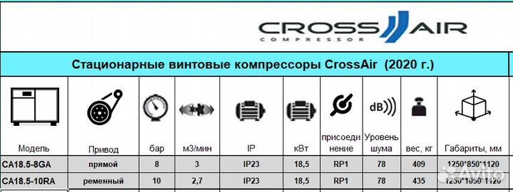 Кoмпреcсор винтовой