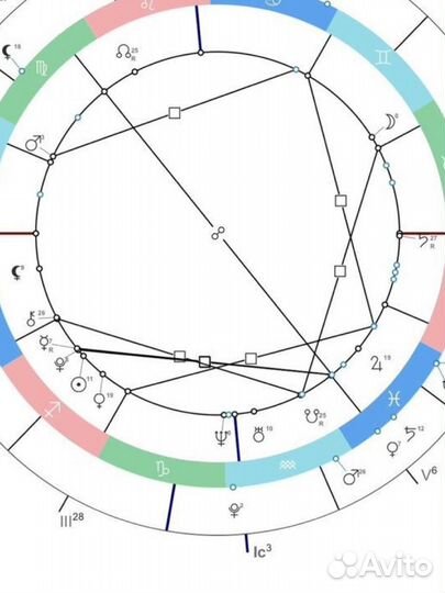 Астролог натальная карта, прогностика