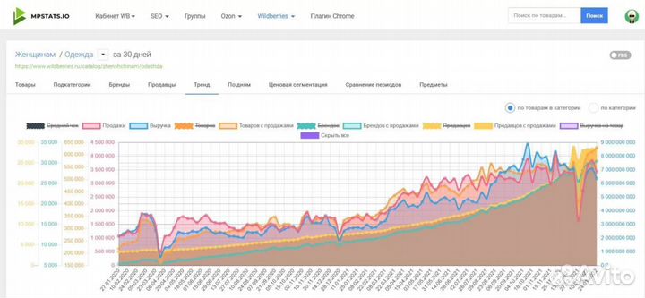 Складчина mpstats, доступ мпстатс мпстат