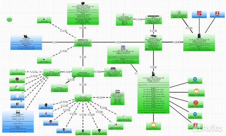 Настройка Mikrotik