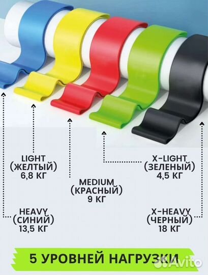 Фитнес резинки 5 шт Новые