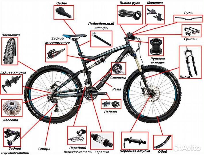Велозапчасти