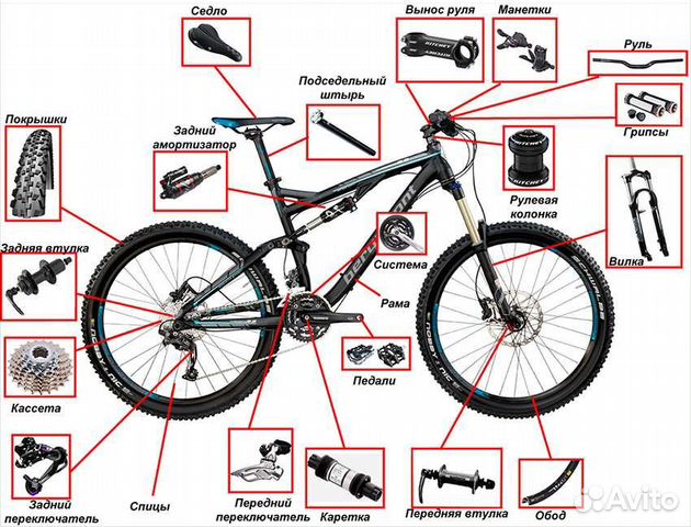 Велозапчасти