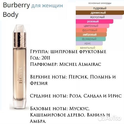 Burberry Body, духи выс конц 5 мл