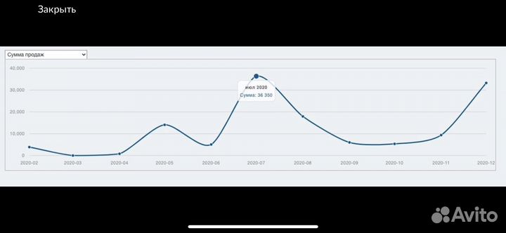 Сайт Интернет-магазина детских игрушек