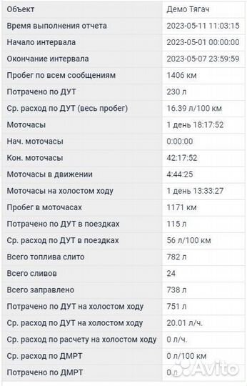 Глонасс GPS датчик расхода топлива