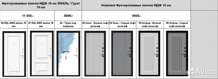 Дверь с терморазрывом Лондон