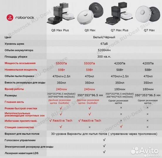 Новые роботы пылесосы Roborock Q8 Max на гарантии