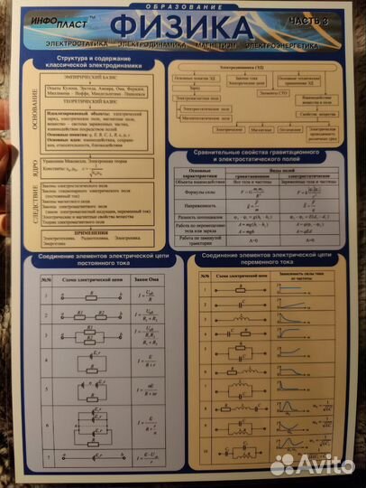 Таблица физика (инфопласт) - 3 части