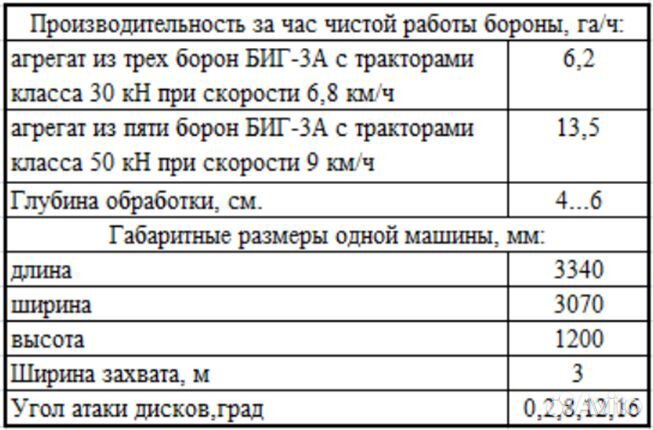 Борона АСМ-Запчасть БИГ-3А, 2024