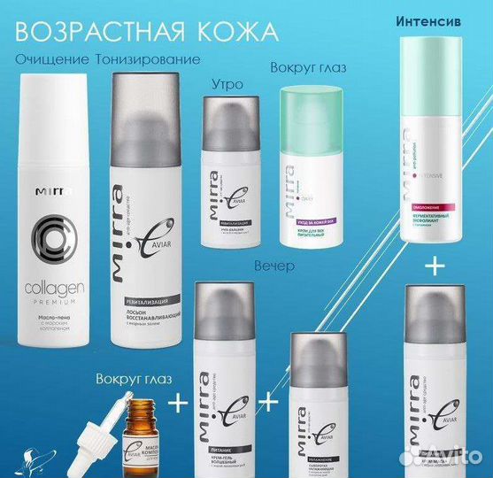 Косметика Мирра Mirra