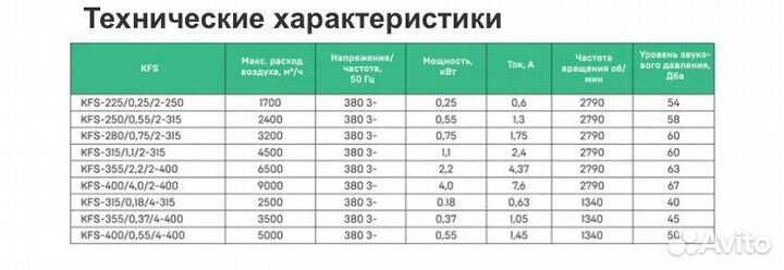 Кухонный вентилятор KFS жаростойкий