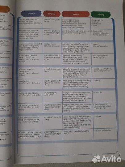 Upstream B2+ Student's Book