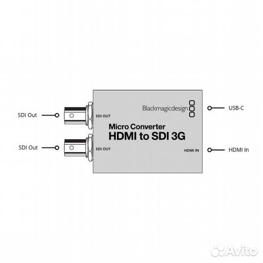 Микро конвертер Blackmagic Micro Converter hdmi