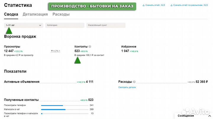 Авитолог \ Продвижение на Авито