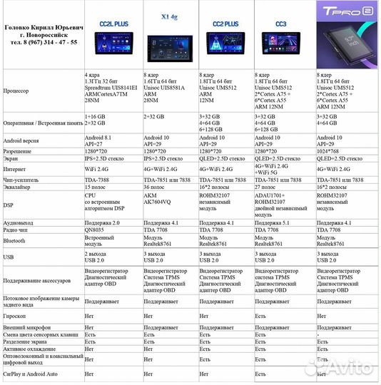Новая Teyes Tpro 2 Tesla Haval H9