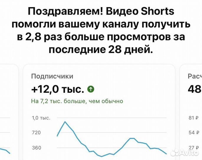 Продвижение ютуб