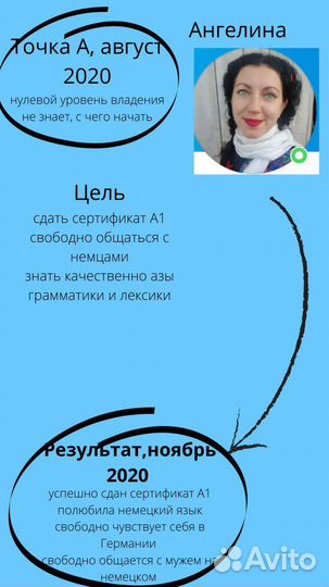 Репетитор по немецкому языку онлайн