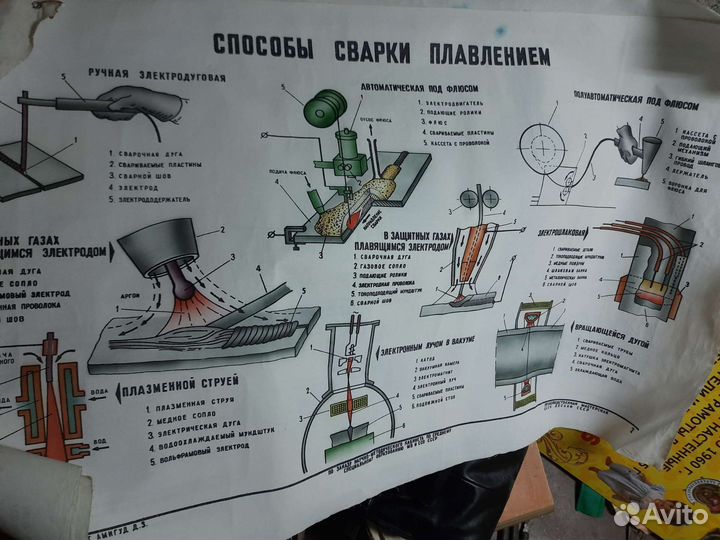 9 плакатов СССР (сварка металлов) на ткани