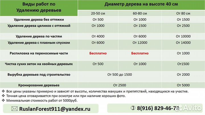 Валка деревьев кронирование спил ветвей расчистка
