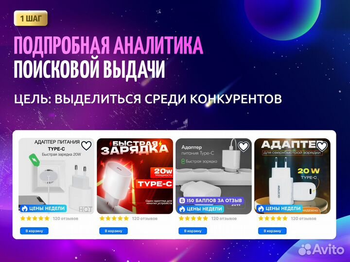 Инфографика карточек товаров для маркетплейсов