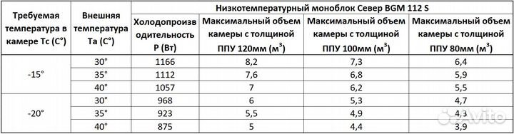 Моноблок низкотемпературный Север BGM 112 S