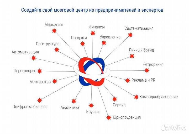 Бизнес партнер в сообщество предпринимателей