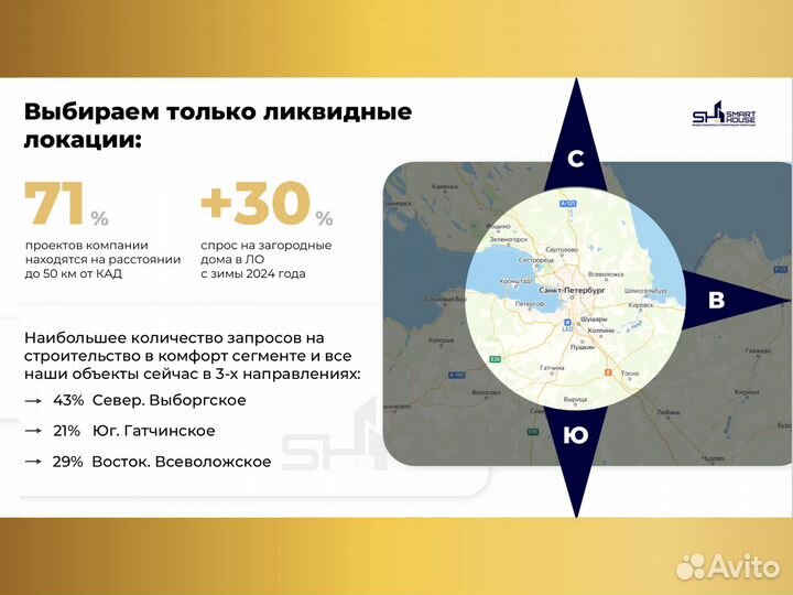 Инвестиции под 35% год