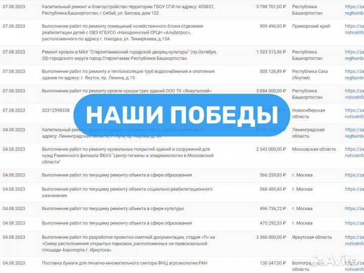 Тендерное сопровождение / Тендерный специалист