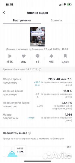 Монтаж reels, сценарии reels, монтаж видео