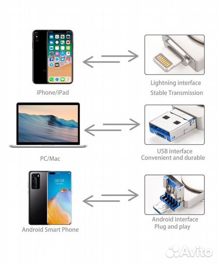 Usb флешка