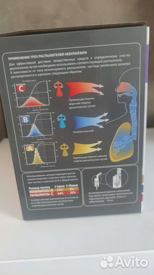 Ингалятор небулайзер