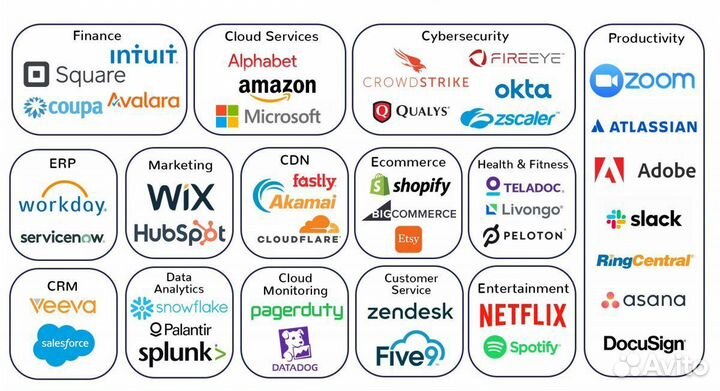 Оплачу Иностранные товары и услуги