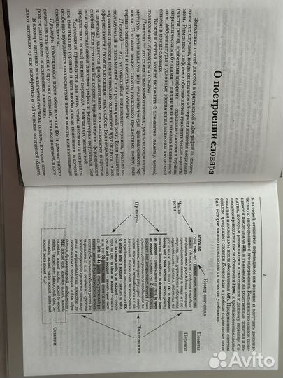 Англо-русский толковый словарь 