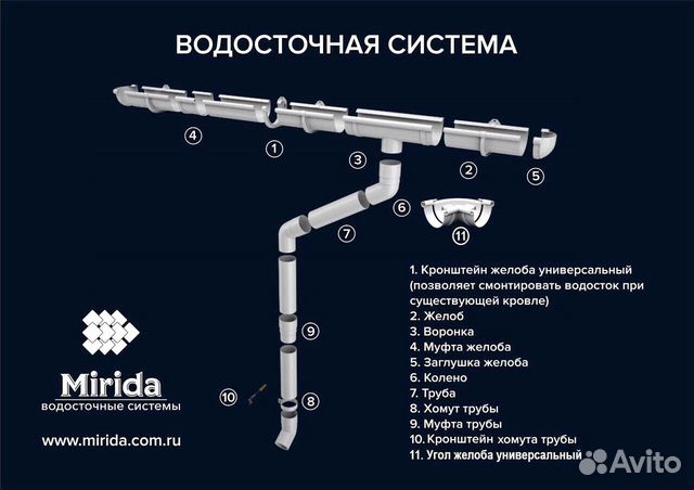 Водосток для крыши премиум