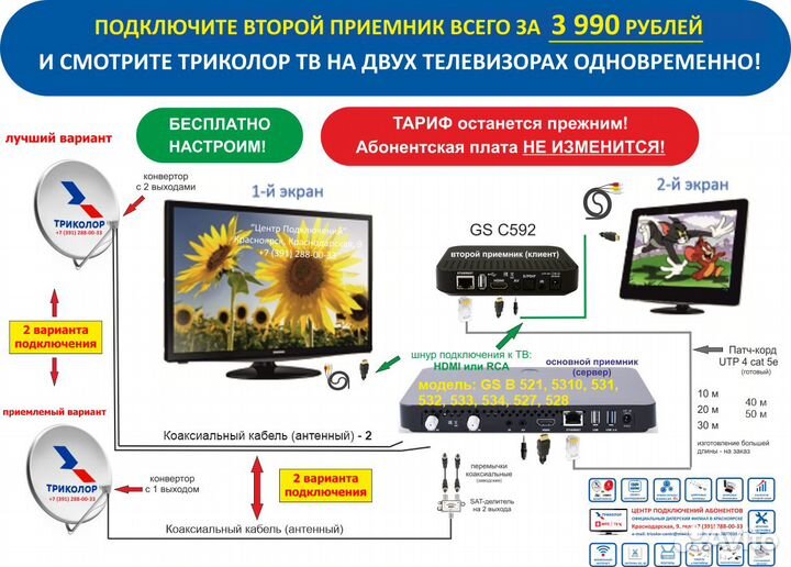 Грозозащита SP-290F cadena, 5-2400 мгц