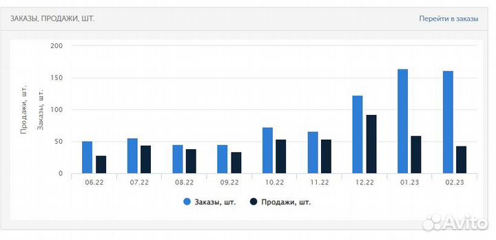 Интернет маркетолог