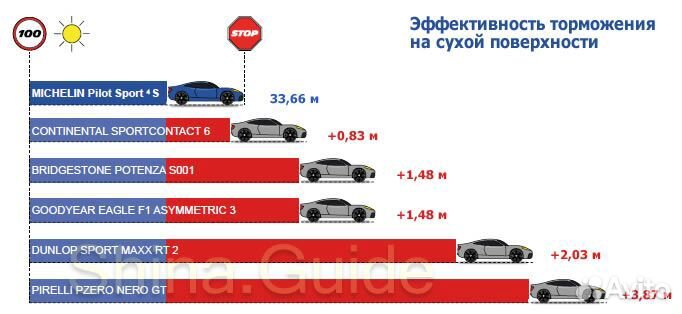 Michelin Pilot Sport 4 S 245/35 R21 и 275/30 R21 98Y