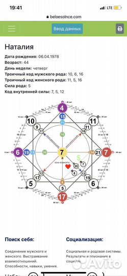Разбор матрицы судьбы